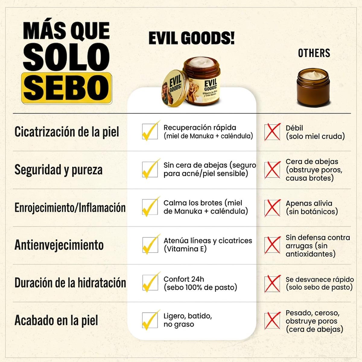 Evil Goods – Crema hidratante batida de sebo y miel de manuka - Imagen 4